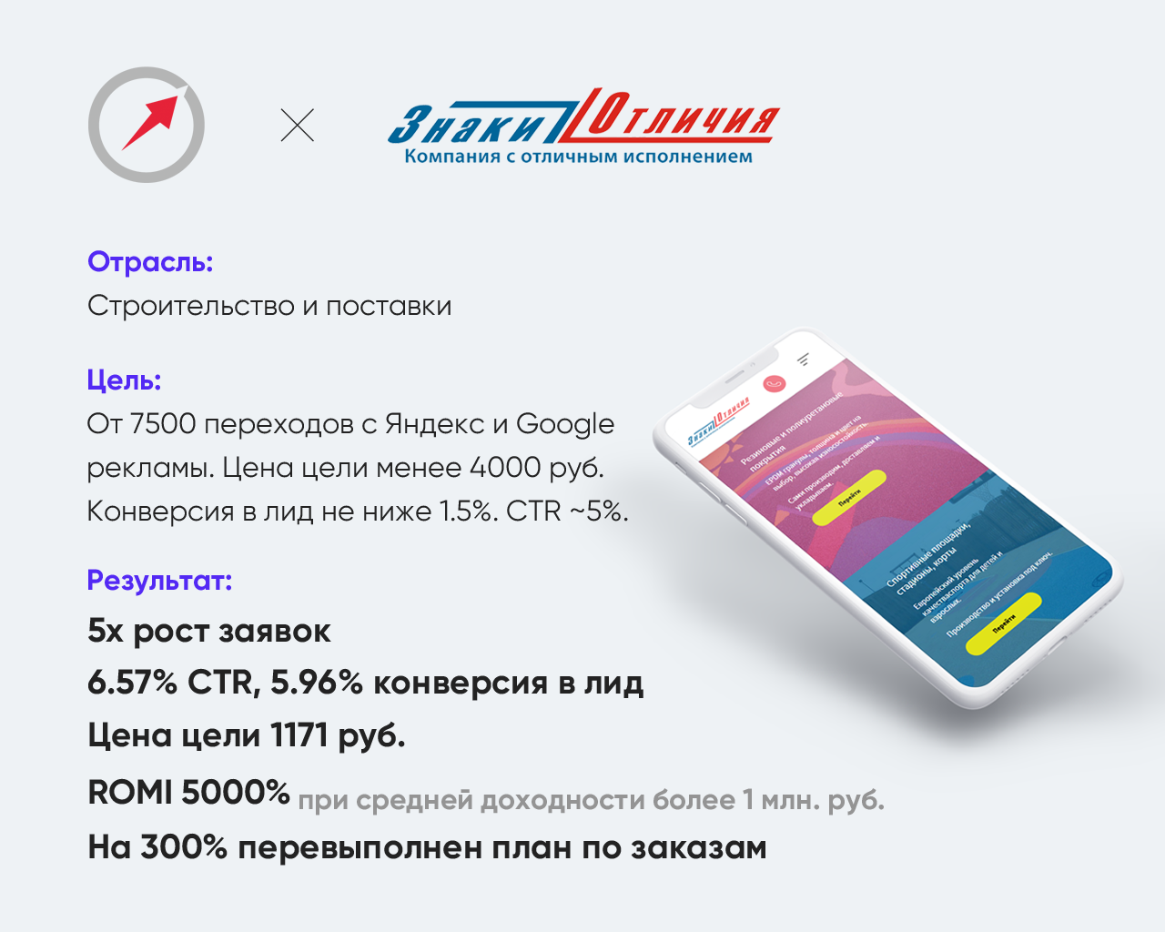 Знаки Отличия, Москва - кейс по рекламе 2019-2020
